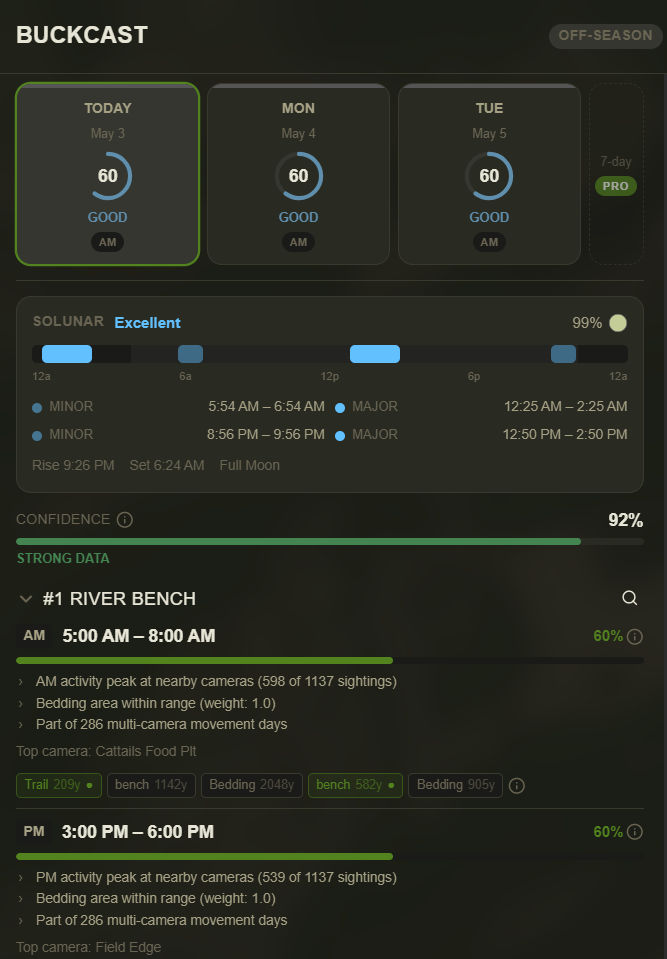 BuckCast showing stand scores, solunar timeline, confidence rating and AM/PM sit windows
