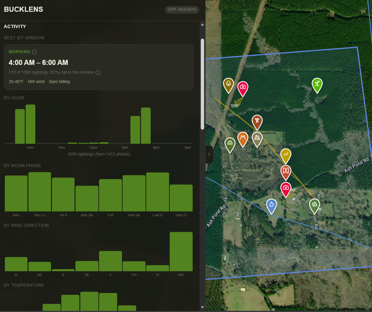 BuckLens showing activity charts by hour, moon phase, wind direction and temperature